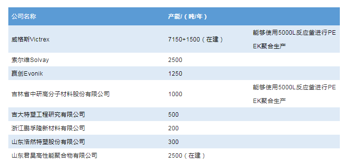 山东浩然特塑股份有限公司